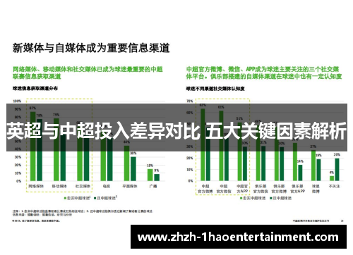 英超与中超投入差异对比 五大关键因素解析