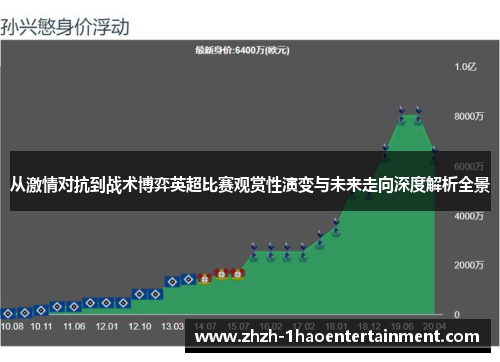 从激情对抗到战术博弈英超比赛观赏性演变与未来走向深度解析全景