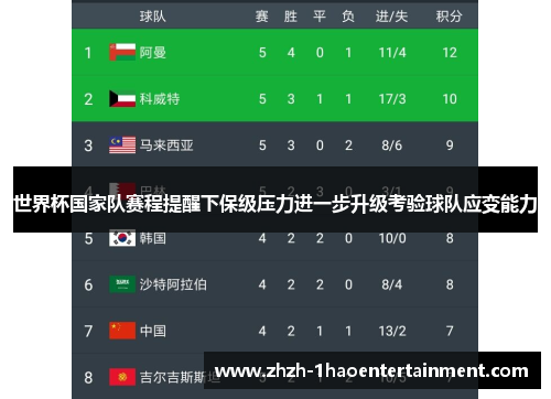 世界杯国家队赛程提醒下保级压力进一步升级考验球队应变能力