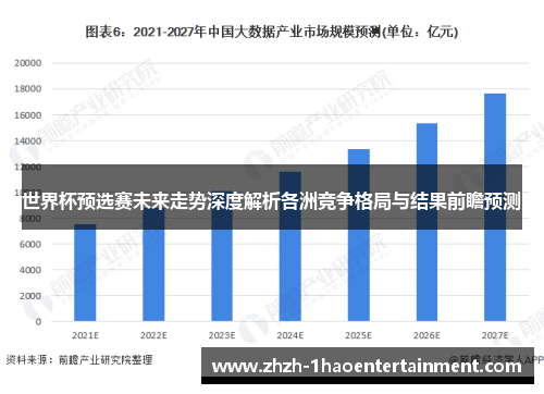 世界杯预选赛未来走势深度解析各洲竞争格局与结果前瞻预测 世界杯预选赛未来走势深度解析各洲竞争格局与结果前瞻预测