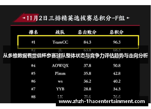 从多维数据看世俱杯参赛球队整体状态与竞争力评估趋势与走向分析