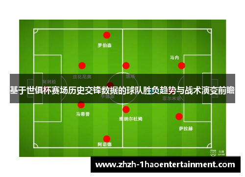 基于世俱杯赛场历史交锋数据的球队胜负趋势与战术演变前瞻