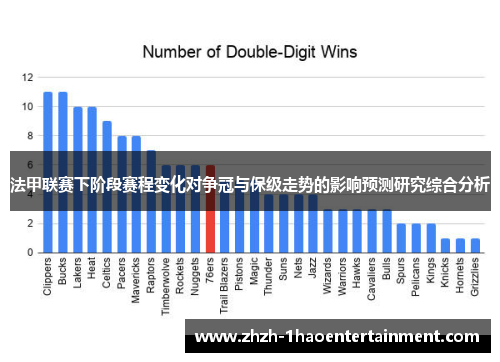 法甲联赛下阶段赛程变化对争冠与保级走势的影响预测研究综合分析 法甲联赛下阶段赛程变化对争冠与保级走势的影响预测研究综合分析
