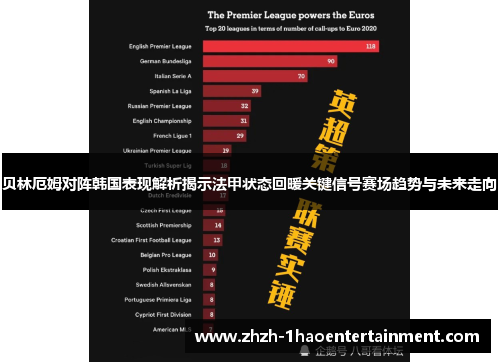 贝林厄姆对阵韩国表现解析揭示法甲状态回暖关键信号赛场趋势与未来走向